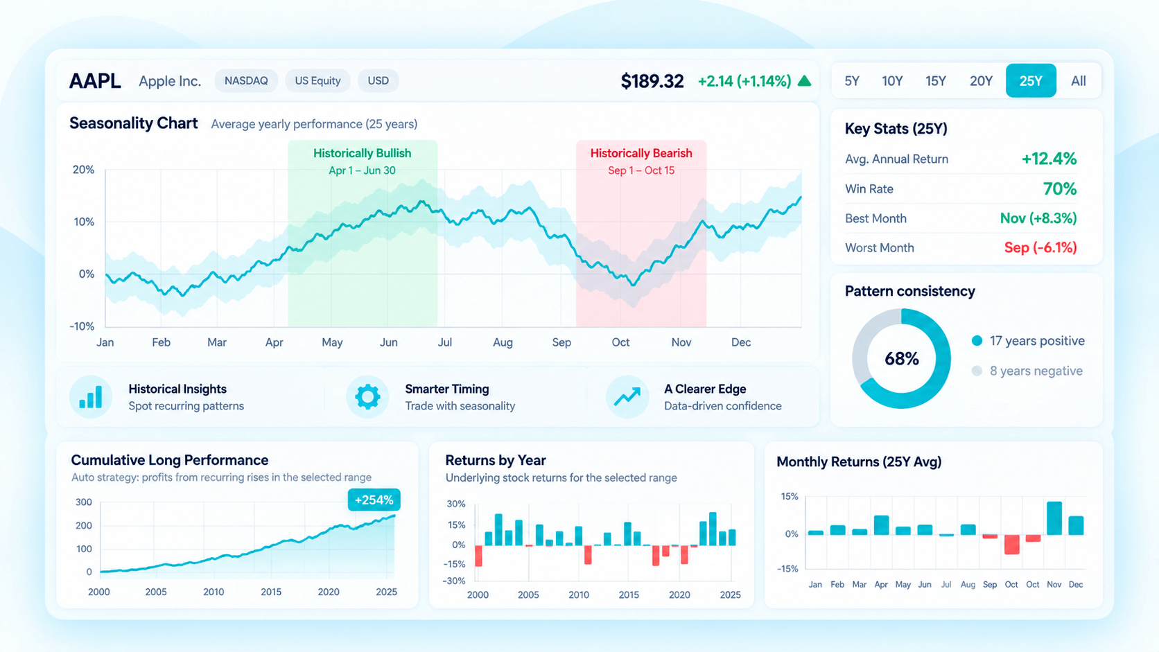 Visual overview of Stock Seasonality research features