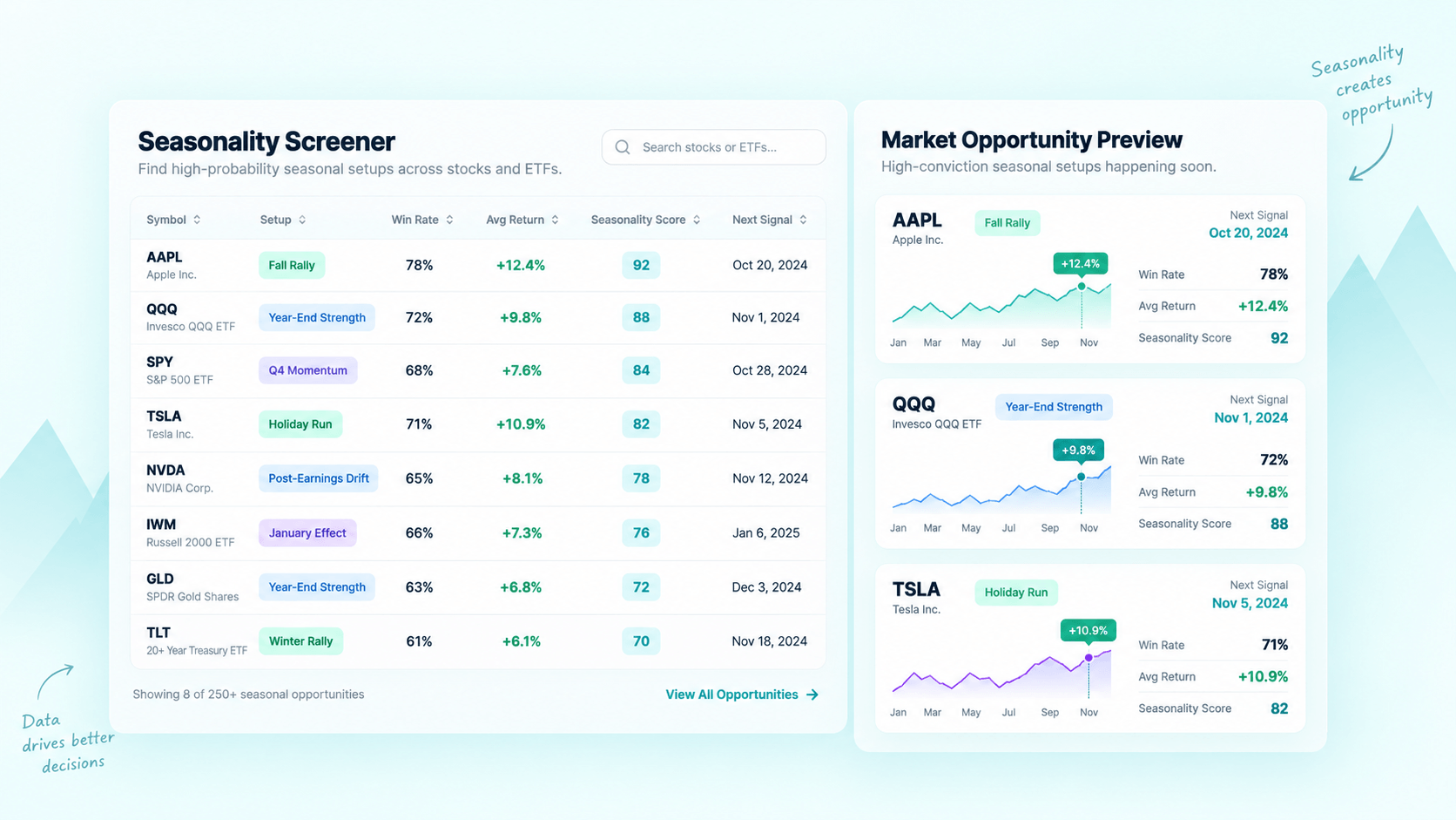 Seasonality screener and market opportunity preview