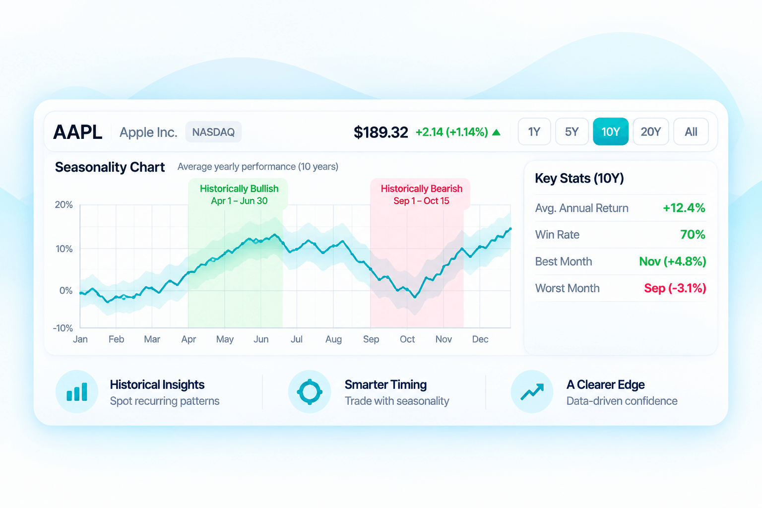 Seasonality analysis dashboard preview